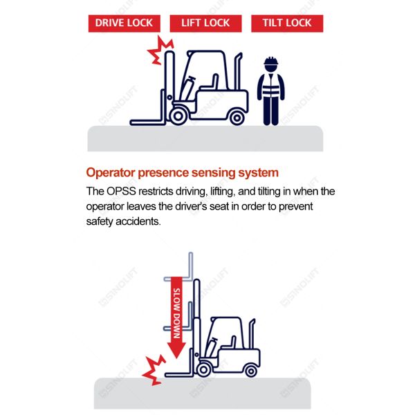 G2 Series 1.5-3.5t Internal-Combustion Counter Balance Forklift with OEM Manufacturer Service