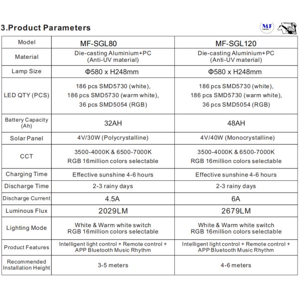 30 Вт 40 Вт IP65 2 года Гарантия светодиодный солнечный уличный свет для садовых тротуаров