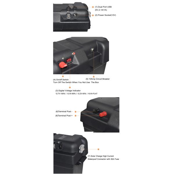 Батарейный шкаф хранения морской шлюпки автомобиля PP солнечный поручая на открытом воздухе располагаясь лагерем со светом СИД