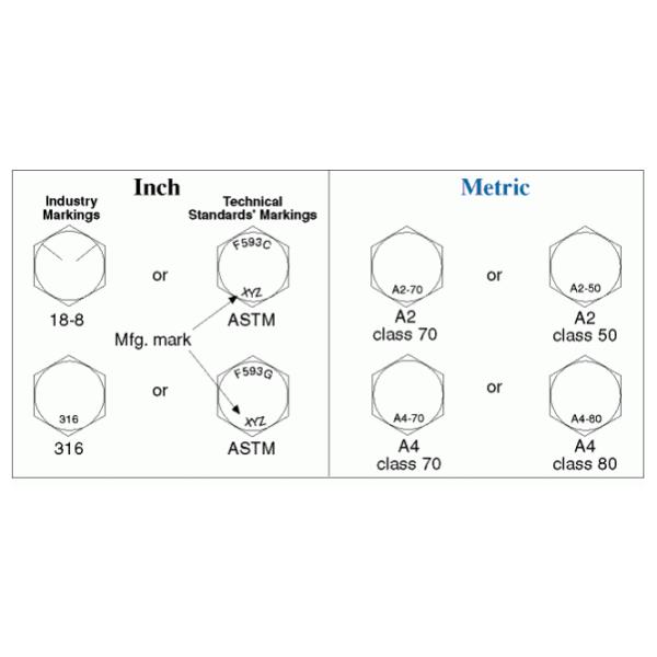 Lightweight M6 - M100 Duplex Stainless Steel Bolts Nut Washer Stud Non - Magnetic