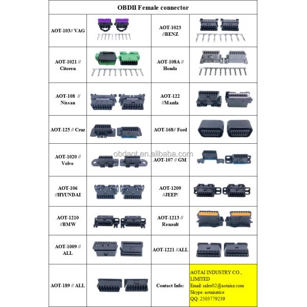 Renault Car Fitment OBD Male Connector for Accurate Auto Diagnostic Results