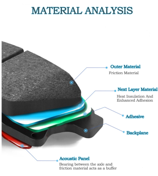 D1629 0074208120 Запчасти для автомобилей Тормозные колодки для Mercedes Benz C300