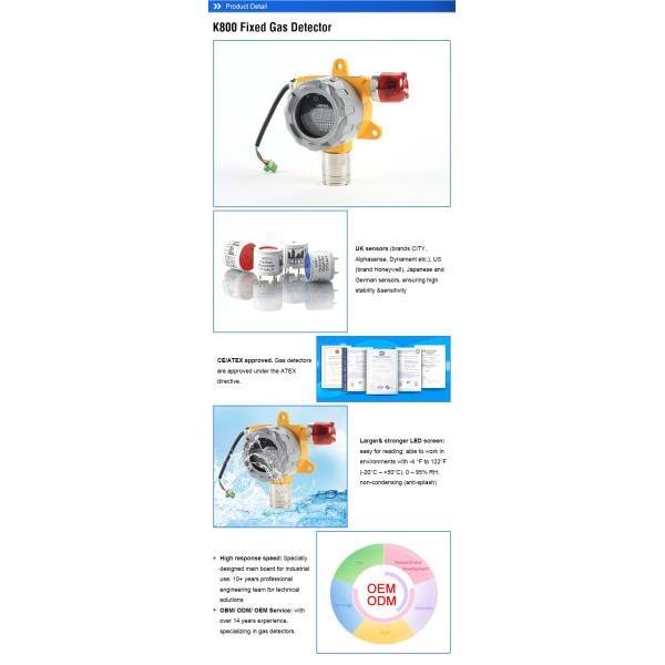 Fixed Industrial Gas Leak Detector 18ma Output For Toxic And Flammable