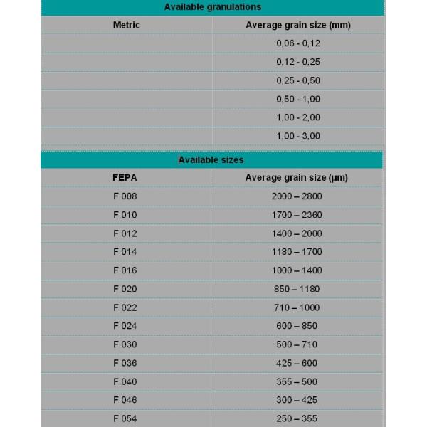 Огнеупорный окись коричневого алюминия 95% BFA с содержанием CaO 0,01 из Хэнана