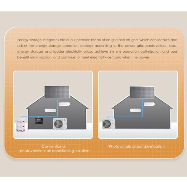DC AC DUAL POWER Solar Panel Air Conditioner 18000btu 24000btu 9000btu 12000btu for Home