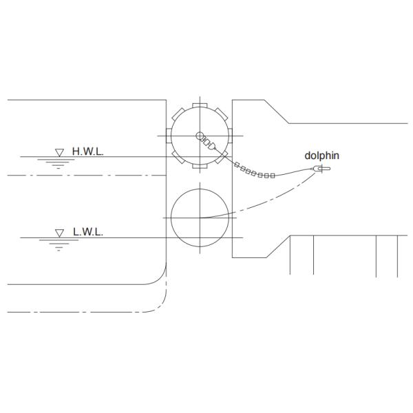 Floating Rubber Pneumatic Fender Manufacturer