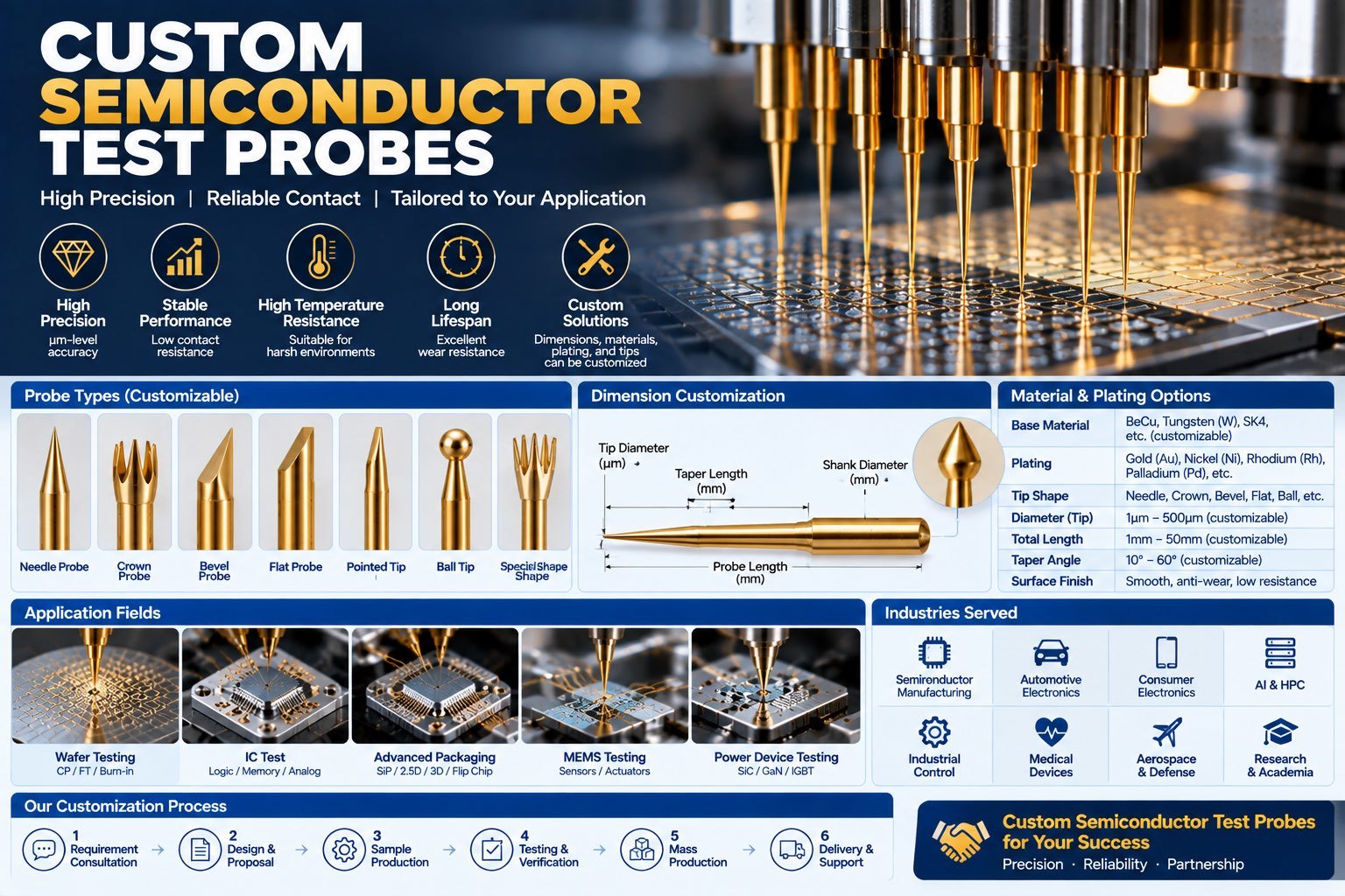 Custom Micro Semiconductor Probes with High Precision and Reliability