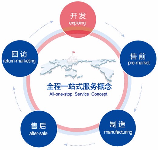 Semi-Automatic SMT PCB  Solder Paste Printer