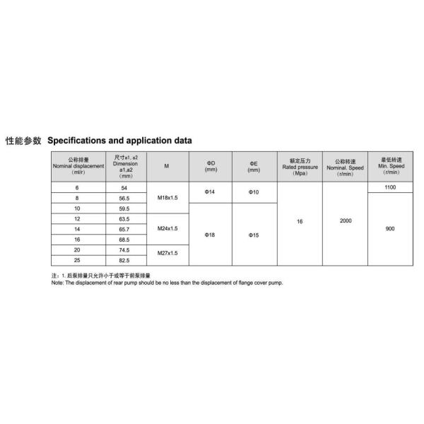 High Efficiency CBT Series Tendem Gear Pumps For Tractors / Trucks With Spline Shaft Skid Steer