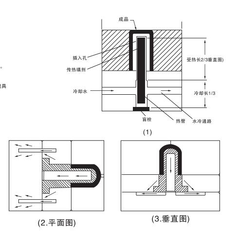 Heat Resistant Plastic Injection Mold Parts HKH Heat Sink Pipe