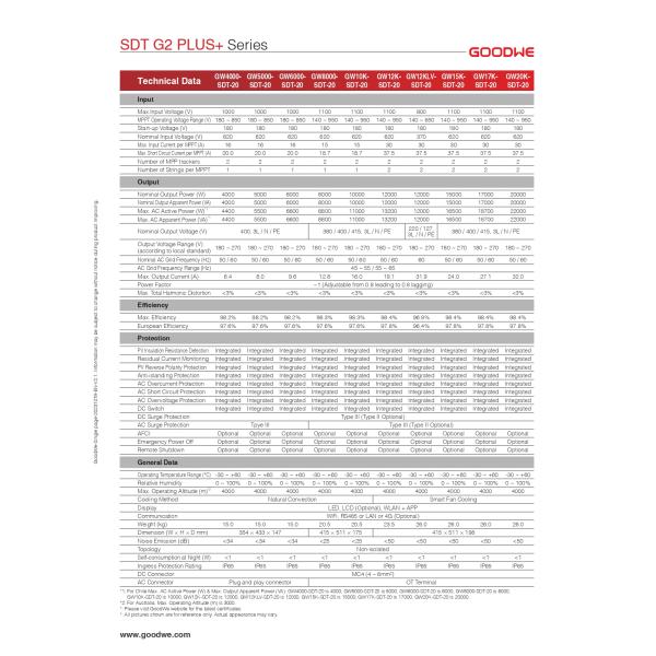 SDT G2 PLUS+ Growatt On Grid Инвертор GW15K-SDT-20 15kW Солнечный инвертор для дома