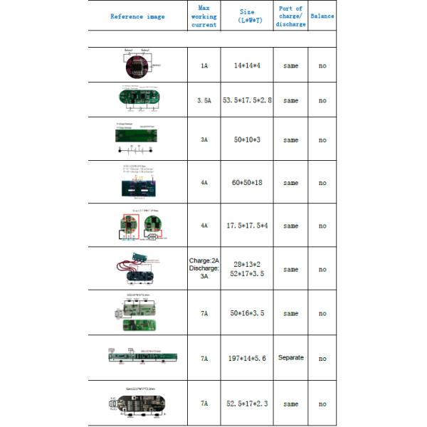 PCM регулируемое BMS батареи 6S 7S 8S 9S 10S 11S 12S 13S для блоков батарей иона 25.9V Li