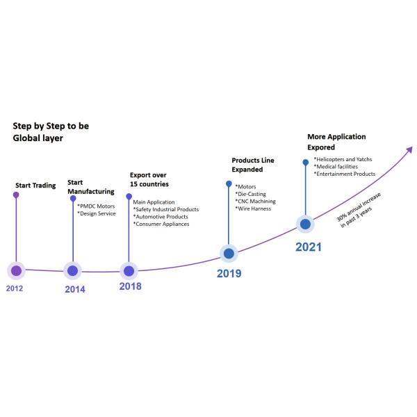 Retek Motion Co.,Limited