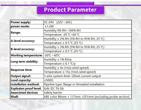 UBWH-D High Precision Industrial Grade Wall Mounted Controller for Humidity and Temperature sensors