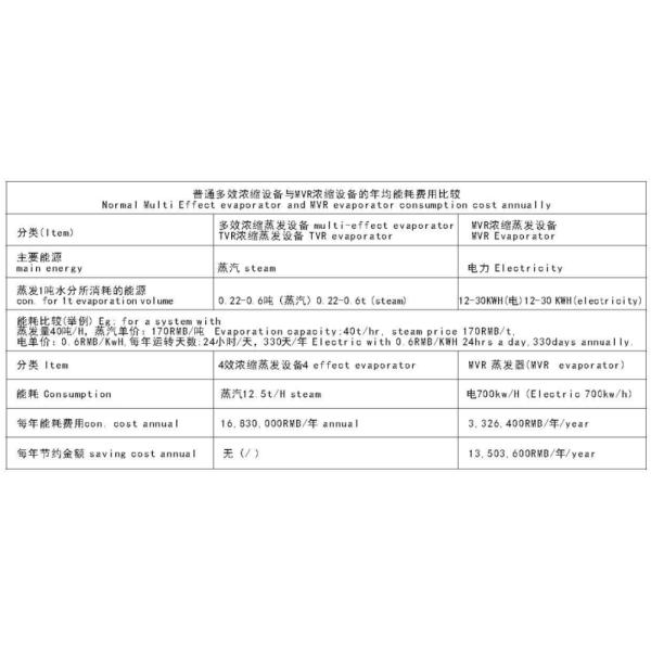 5ton par système de MVR de traitement des eaux usées de déchets industriels d'heure