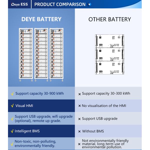 Deye BOS-G Pro 100Ah 51.2V Direct Sale Home Energy Storage Lithium Battery for Solar Lifepo4