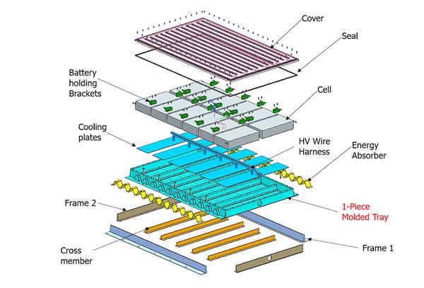 100 200 300 400 500 Watt 12 Volt 18v Module Off Grid Energy System Monocrystalline Solar Panel