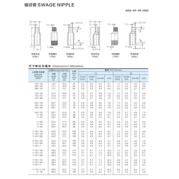 General Stainless Steel 304 316 316L Forged Eccentric Swaged Nipple 1/2