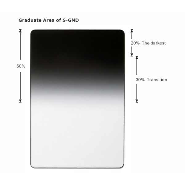 4mm GND Filter waterproof Graduated ND Filter With Schott Glass B270