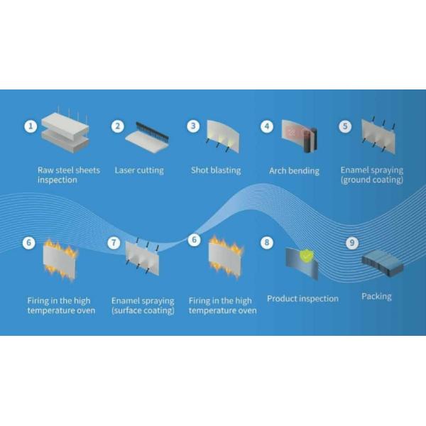 Tanques de agua de acero atornillados con revestimiento de vidrio para paneles de 3 mm ~ 18 mm para almacenamiento de aguas residuales industriales