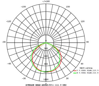 30 watts d'IP66 blanc chaud ont mené des lumières d'inondation de jardin, éclairage extérieur de paysage
