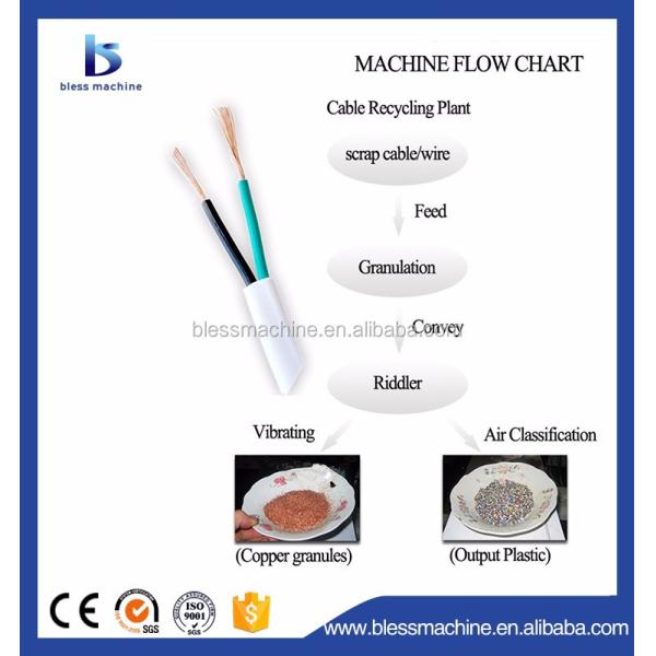 99.99% Recycling Ratio Low Budget Copper Wire Crusher and Separator with Lifetime Technical Service