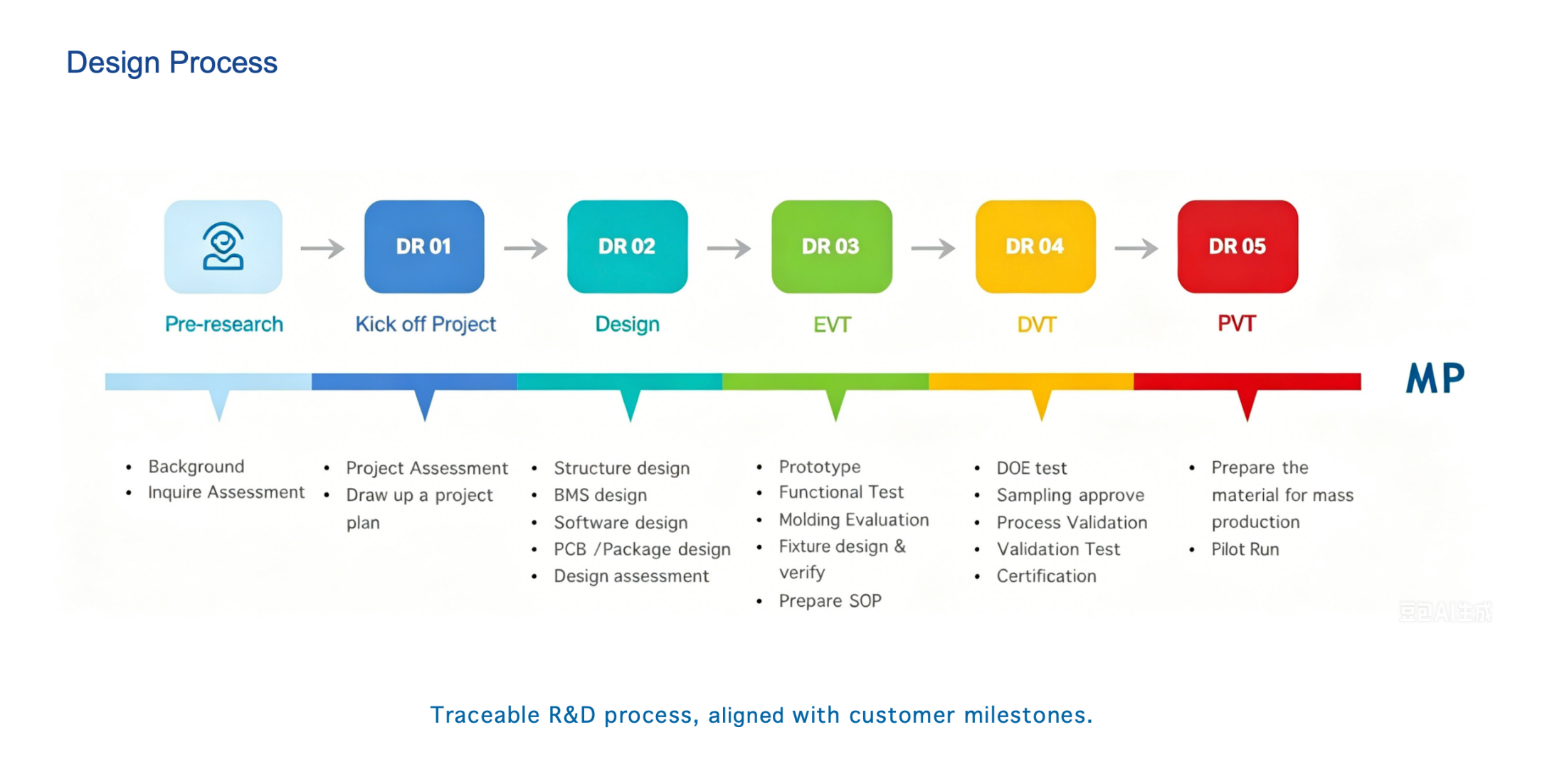 Shenzhen EMB Technology Co., Ltd