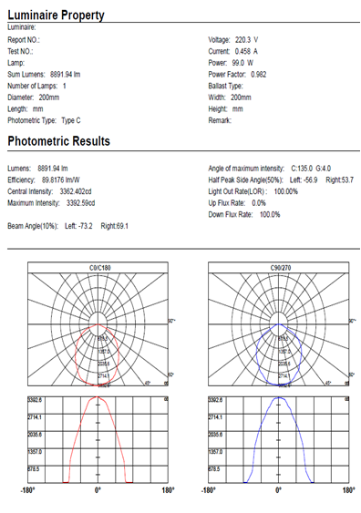 Remote Control RGB LED Flood Outdoor Light IP65 with 3 years warranty  CE & RoHS certific
