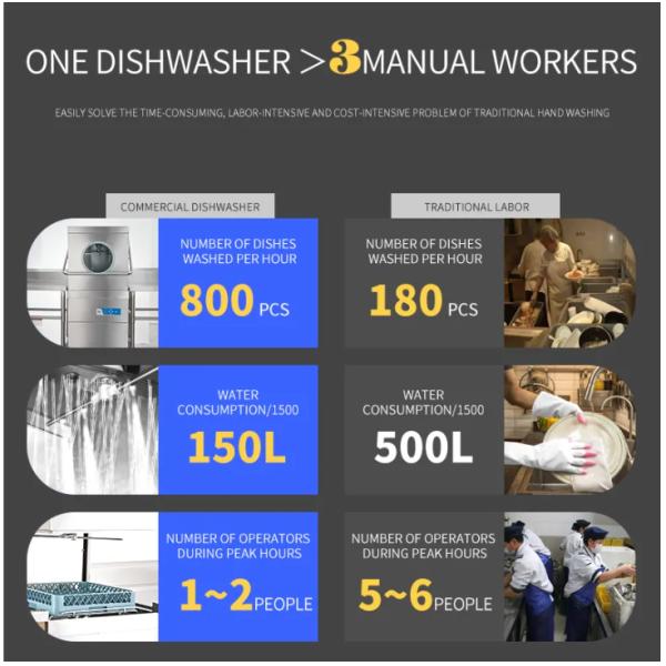 3KW / 9KW Automatic Dishwasher Machine Freestanding Wash Dish Machine