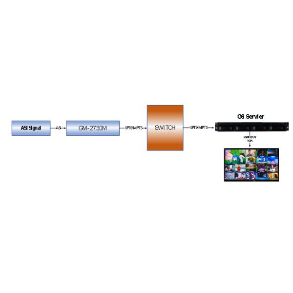 Монитор системы мониторинга HDMI Multiviewer ТВ 240VAC цифров