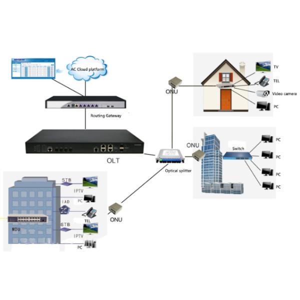 Штепсельная вилка/микропрограммные обеспечения игры ФТТХ ГПОН ОЛТ 4ГЭ РДЖ45 автоматические модернизируют расстояние 20км самое далекое