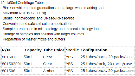 Conical Sterile 15ml & 50ml Polypropylene Plastic Centrifuge Tubes Laboratory Consumables