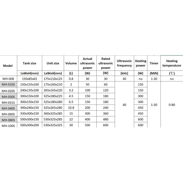 Ультразвуковой очиститель из нержавеющей стали