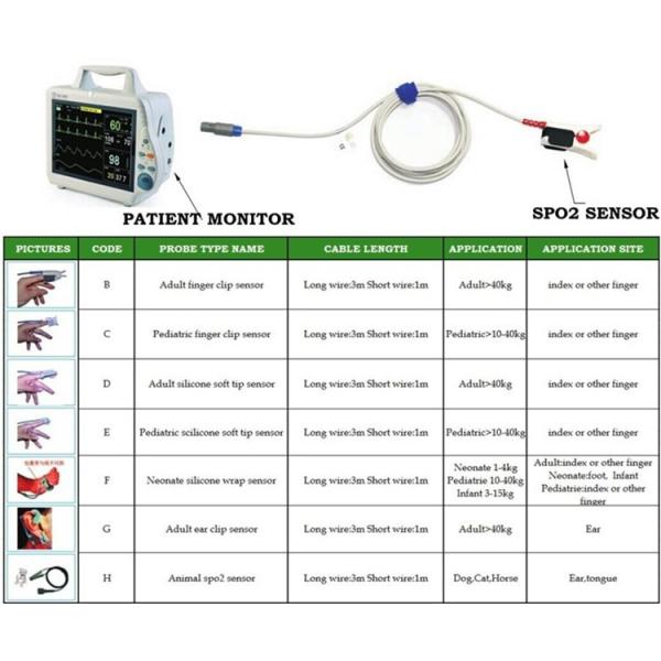 ISO Neonatal 13485 do CE do envoltório dos acessórios do equipamento médico da ponta de prova de   Spo2
