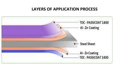 AZ150 Galvalume Steel Coil For Agricultural Livestock Building Corrosion Protection