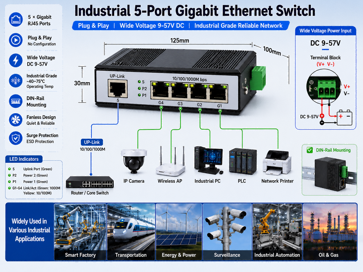 5 Port Unmanaged Industrial Gigabit Ethernet Switch DIN Rail Network Switch DC 9-57V