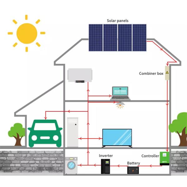 grade híbrida Kit Roof Mounting do sistema fotovoltaico do painel 5kw solar