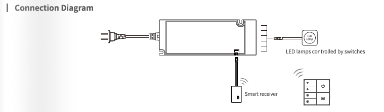 Letaron Smart Receiver Box Support Hand Wave/Touch/Door/PIR Sensor Switch