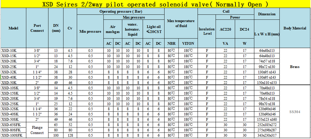 NBR/VITON Sealing Material XSD Series 2 Way Pilot Operated Solenoid Valve Normally Open