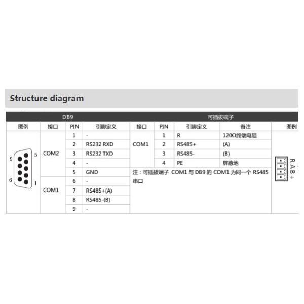 10.1'' HMI Human Machine Interface Control Module For Industrial Automation
