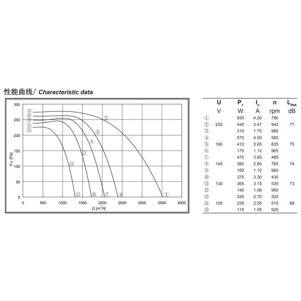 motor externo centrífugo galvanizado 315mm do rotor de Polo da fase monofásica 6 do fã do impulsor