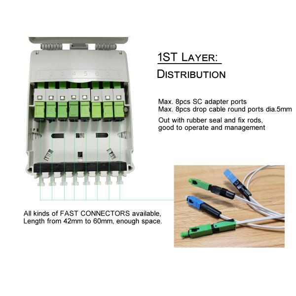 8 портов Волоконно-оптическая терминальная коробка ABS PC прямопроницаемая FTTH внутренняя коробка NAP