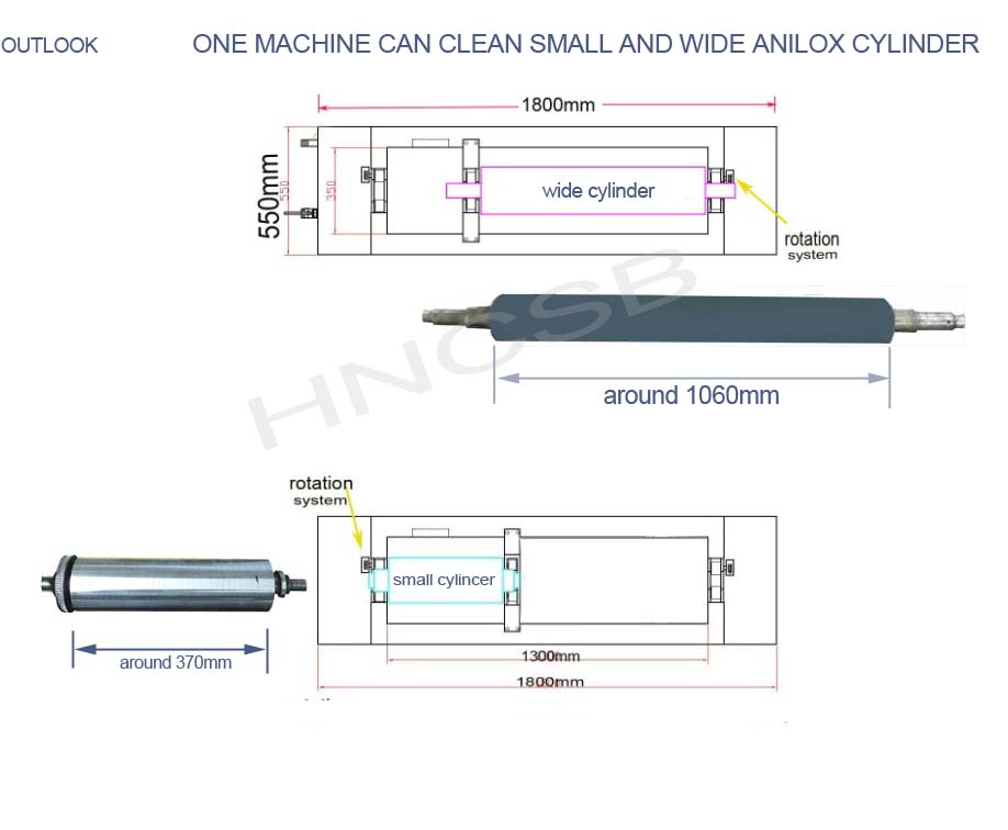 промышленная длина машины 1100mm Anilox ультразвуковой чистки ролика Anilox