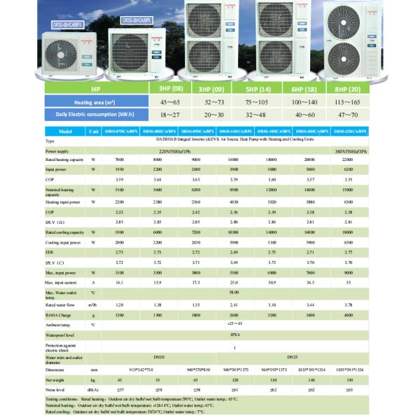 Energy Saving 16KW 18KW 20KW 22KW Air to Water Heat Pump with Inverter Compressor