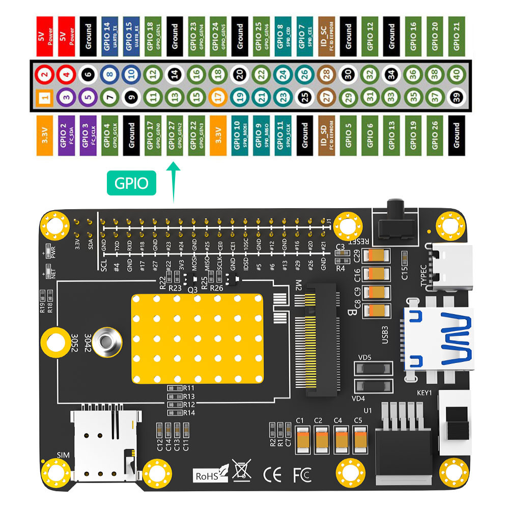 4G & 5G HAT для Raspberry Asus Tinker Board Samsung ARTIK Латте Панда