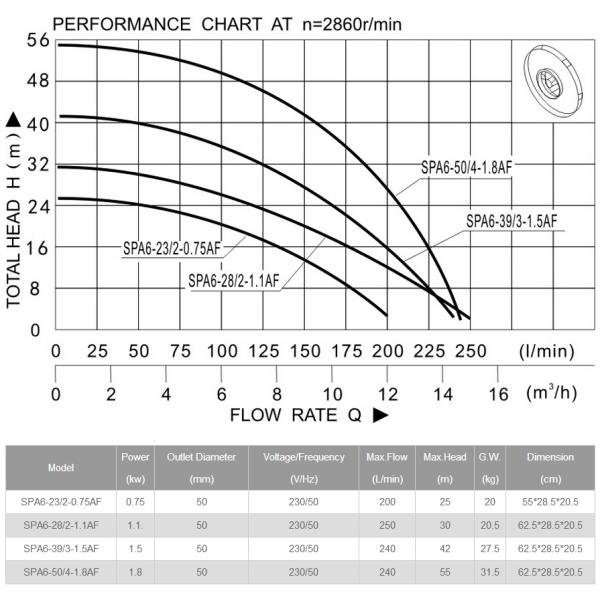 submersible clean water pump, clear water pump,stainless steel motor case，multi-stage pump