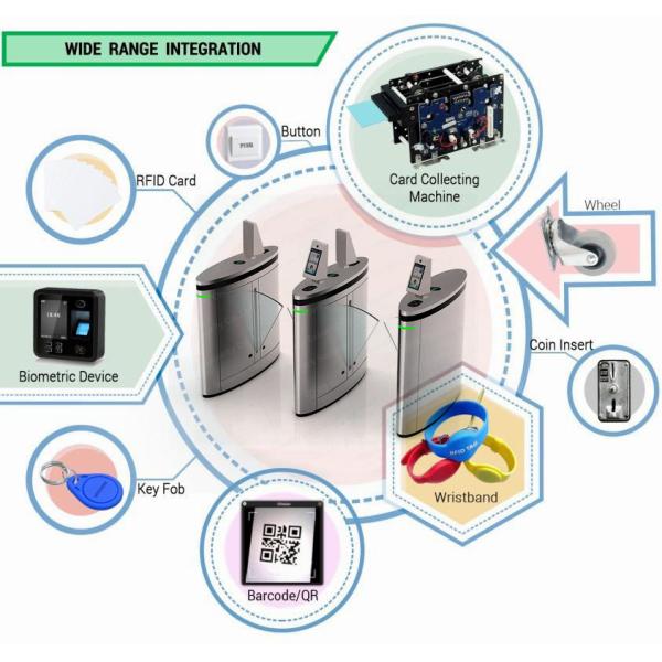 Supermarket Rfid Cards Flap Barrieres Gate Cylinder Single Movement Fare Turnstile Brushless Motors
