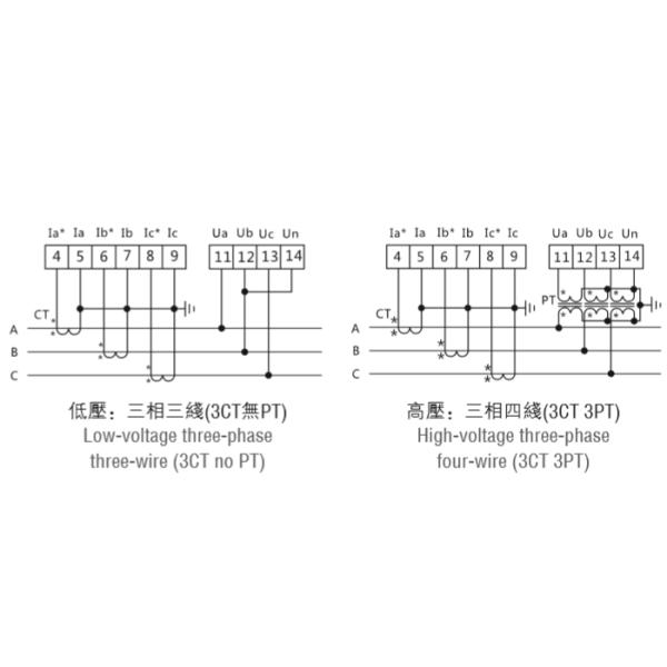 72*72mm Digital Power Factor Meter Automated Control LED Or LCD Directly Display
