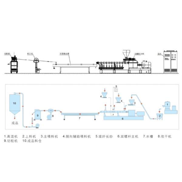 Parallel PP Filler Caco3 Plastic Compounding Masterbatch Twin Screw Extruder Machine
