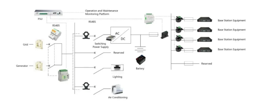 Acrel DTSD1352-4S Multi-Circuit Energy Meter For Tower Base Stations